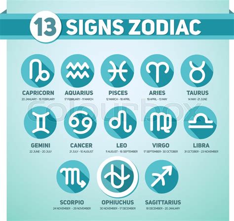 12 signs of the zodiac. December 31 Zodiac Sign - slidesharetrick