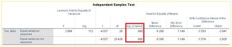 Tutorial Uji T Dan Uji F Spss