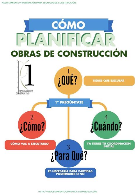 9 Pasos Para Saber Cómo Planificar Obras De Construcción