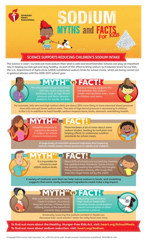 Sodium Myths and Facts for Kids Infographic | American Stroke Association