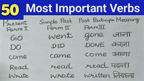 Important Past Participle Form Of Main Verbs Third Form Of Main Verbs