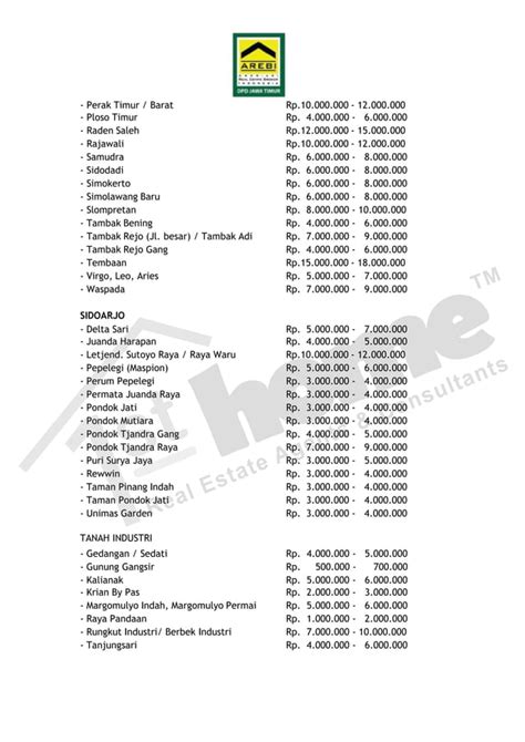 daftar perkiraan daftar harga tanah surabaya 2016 pdf