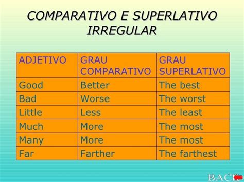 Comparativos Y Superlativos En Ingles Comparativo E Superlativo Em