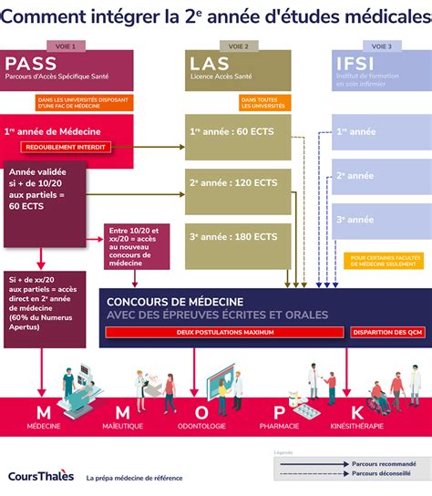 Réforme PACES PASS 2022 Nouvelle passerelle IFSI PASS L AS