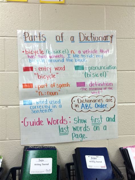 Parts Of A Dictionary Anchor Chart