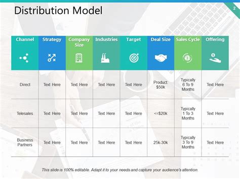 Distribution Plan Powerpoint Presentation Slides Presentation