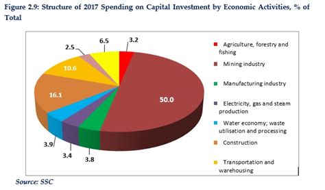 The Economy Of Azerbaijan In 2017 Comprehensive Analysis Baku
