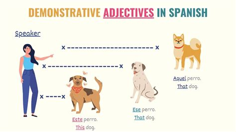 A Simple Guide To Spanish Demonstrative Adjectives Tell Me In Spanish