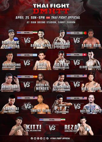 PTT Vor Rujirawong vs. Willy Whipple, Thai Fight: DMHTT | Muay Thai ...