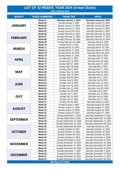 52 Week Numbered Calendar 2024 2022 September 2024 Calendar