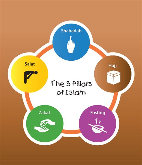 Pillars Of Islam Diagram Quizlet