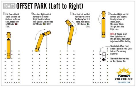 Here's a quick an easy way to practice your parallel parking using traffic cones or markers. Pin on Trucking