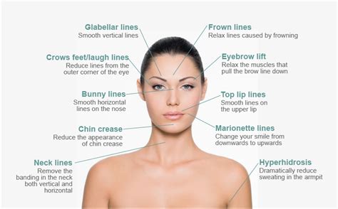 Wrinkle Treatments Botox Azzalure And Xeomin Facial Surgery Uk