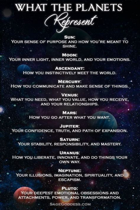 Birth Chart Planet Meanings