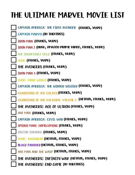 The Ultimate Marvel Movie List In Order And Where To Watch Them