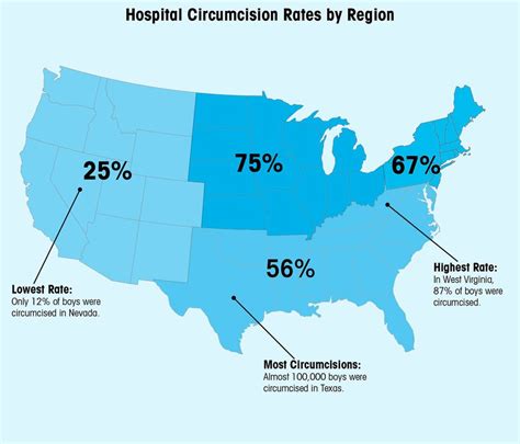Circumcision Prevalence Intactiwiki