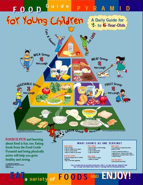 Food Pyramid For Kids Pick Out Foods From The Different Groups And