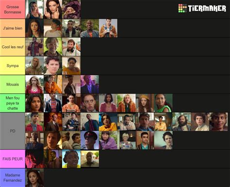 All Sex Education Characters Tier List Community Rankings Tiermaker