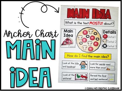 Main Idea Anchor Chart Pizza Main Idea And Details Big Idea And Main