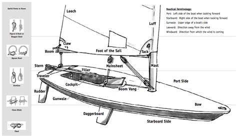 Laser Sailboat Upgrades And Restoration Guide And Advice West Coast Sailing