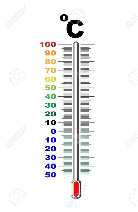 Cuanto Es 375 Grados Farenheit En Centigrados Estudiar