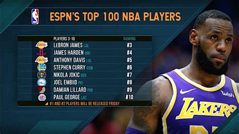 Each team will have a rank based on where they rank within their conference or within the league. DP Show Debate: Breaking Down ESPN's Top 100 NBA Players ...