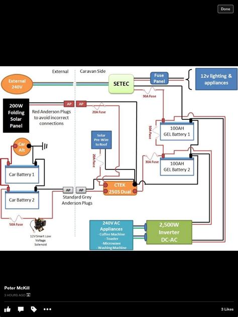 Caravan Wiring Diagram 240v