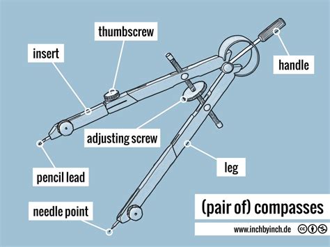 Inch Technical English Pair Of Compasses