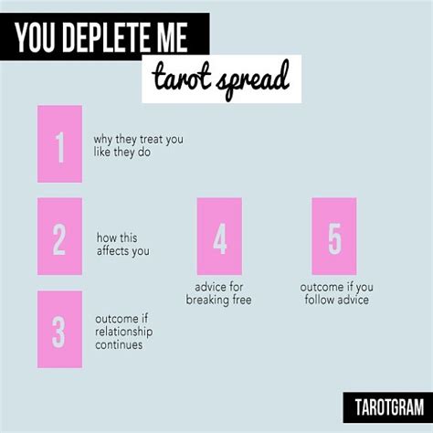 Maybe you would like to learn more about one of these? RainyDays — tarotgram: It's time for Sunday Spreads! Feel...