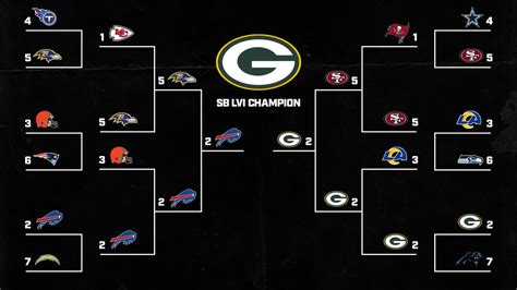 Shannon Lawrence Nfl Playoff Predictions Straight Up