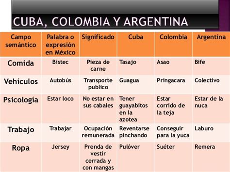 Diversidad hispanohablante