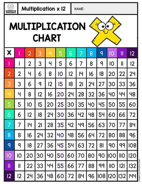 Multiplication Chart To 100 Free Multiplication Chart Printable Paper