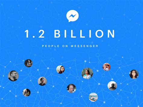 Facebook Messenger Passes 12 Billion Monthly Active Users
