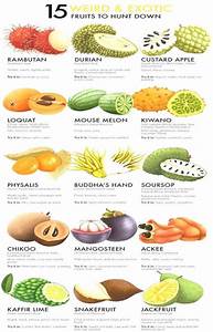 Pin On Vitamins And Minerals Chart