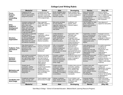 General College Level Writing Rubric From St Marys College English