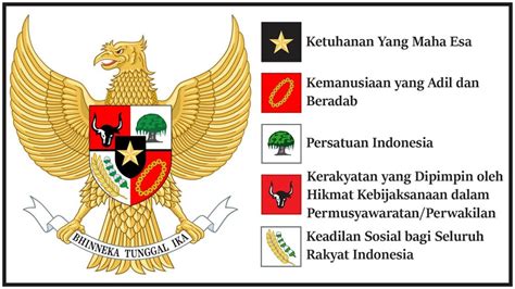 √ Prinsip Prinsip Demokrasi Pancasila Di Indonesia Freedomsiana