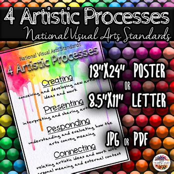 National Visual Arts Standards Poster Artistic Processes By Thesmartstudio