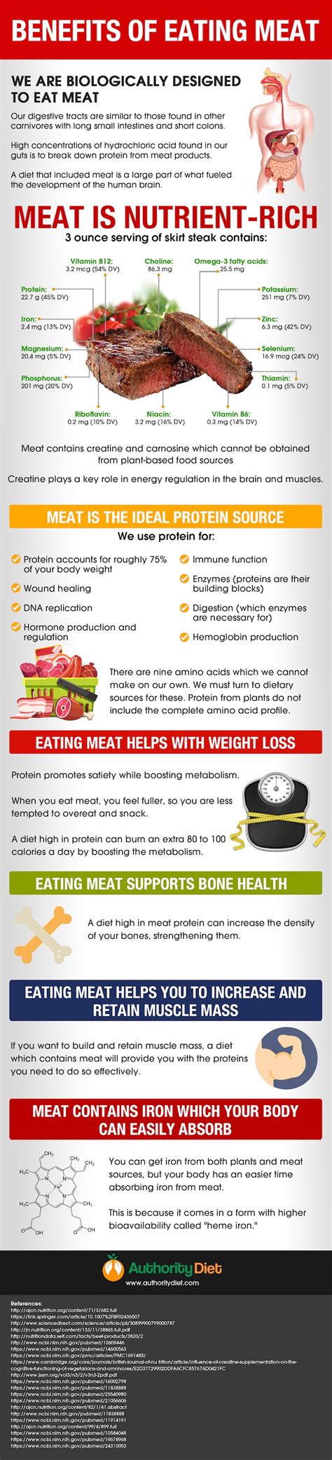 Lamb meat allows our physical performance a good quality lamb meat is a farmers mark, so make sure that you buy the best quality of lamb meat. Health Benefits of Eating Meat Infographic