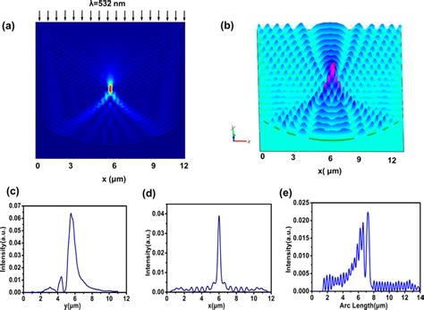 Simulated optical spectra of light interference using a ...