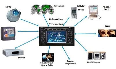 Kemajuan teknologi komunikasi sekarang mempunyai pengaruh pada perkembangan pengolahan data. Telekomunikasi & Komputer - CMT3112 SEJARAH MEDIA BARU