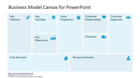 Business Model Canvas Powerpoint Templates Canvas Business Model Sexiz Pix