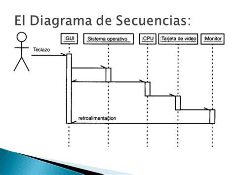 Ejemplo De Un Diagrama De Secuencia Ejemplo Sencillo Images And 6855