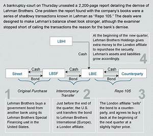 Lehman Brothers Program On Financial Stability