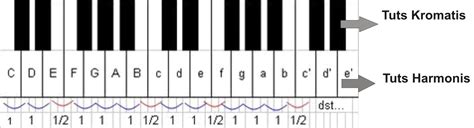 Teknik Senam Jari Pada Piano Keyboard ARTICLE BOXES