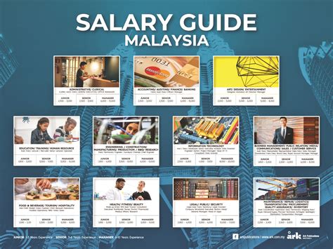 Malaysia Salary Guide Chart Ark Publications