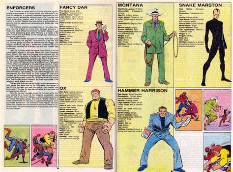 They kidnapped the superhero speedball. The Official Handbook to the Marvel Universe - REDUX ...