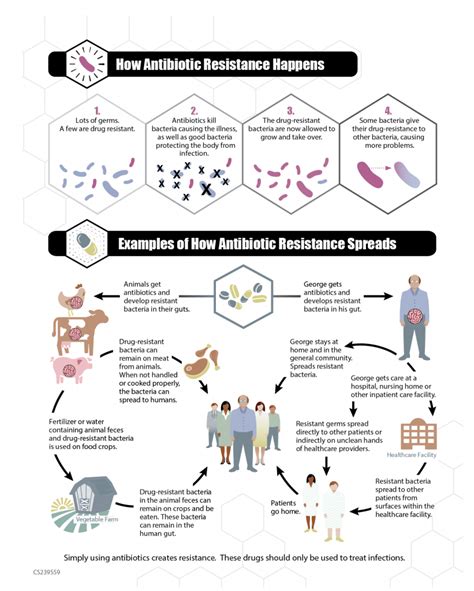 Threats Of Antibiotic Resistant Diseases The Organic Center