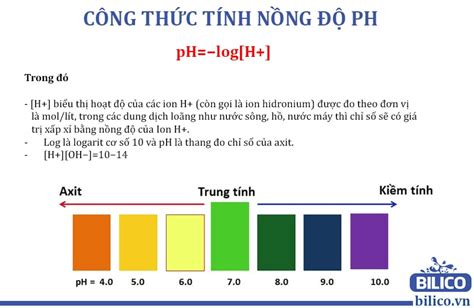 Công Thức Tính pH TOÀN BỘ Cách Tính Nồng Bộ pH Chuẩn Wonderkids