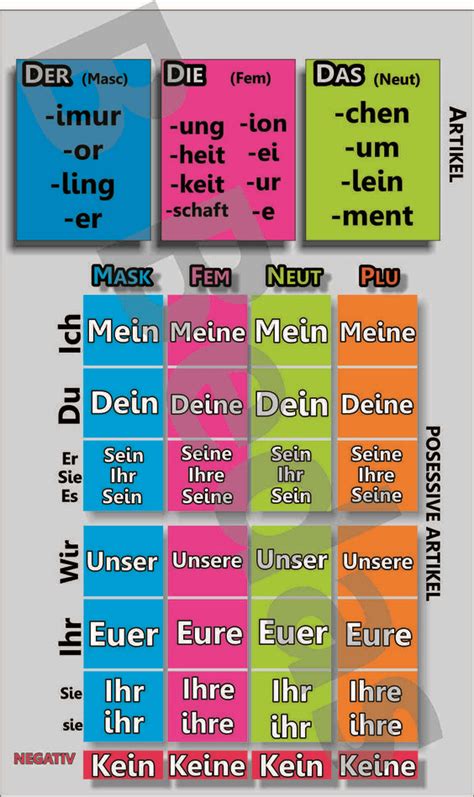 Alemán Gramática Y Vocabulario Básico A1 A2 Aprender Alemán