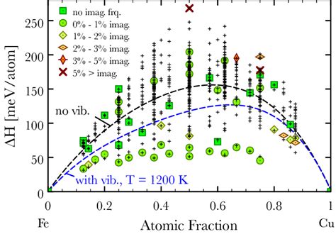 Color Online Enthalpy Of Formation Derived From E Cedft σ T Dft